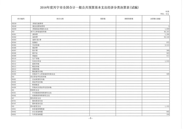 2016年度興寧市一般公共預(yù)算基本支出經(jīng)濟分類決算表02.jpg