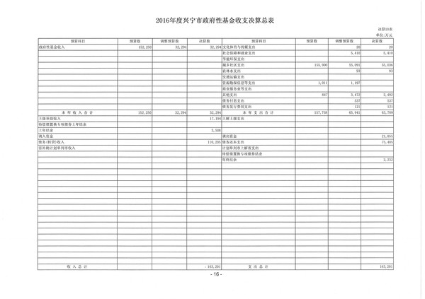 2016年度興寧市政府性基金收支決算總表.jpg