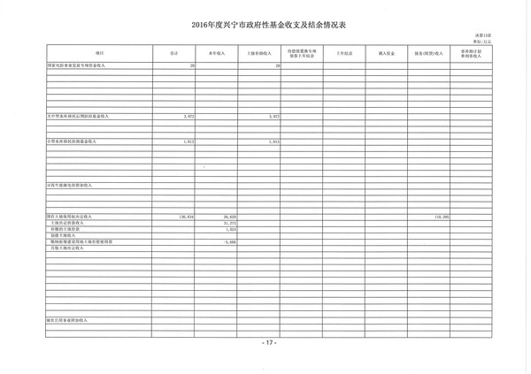 2016年度興寧市政府性基金收支及結(jié)余情況表01.jpg