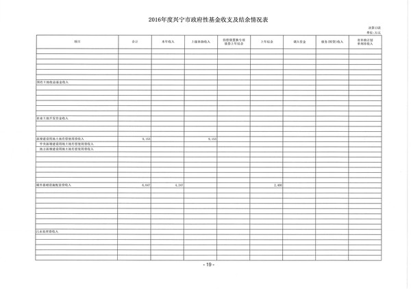 2016年度興寧市政府性基金收支及結(jié)余情況表03.jpg