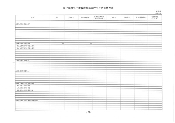 2016年度興寧市政府性基金收支及結(jié)余情況表05.jpg