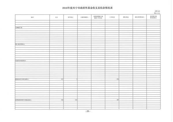 2016年度興寧市政府性基金收支及結(jié)余情況表07.jpg