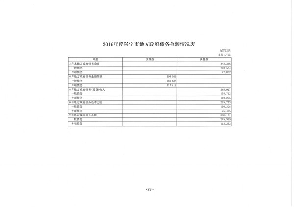 2016年度興寧市地方政府債務(wù)余額情況表.jpg