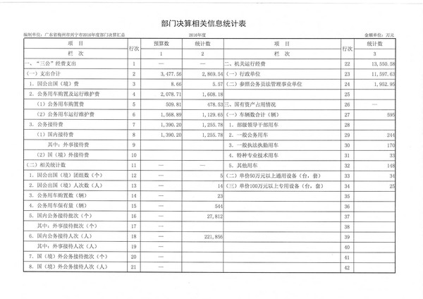 2016年部門“三公經(jīng)費”支出表.jpg