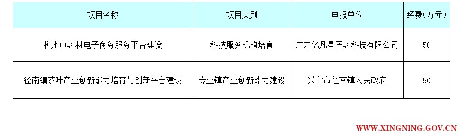 立項信息.png