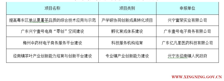 項(xiàng)目信息.png