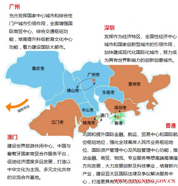 圖四 粵港澳大灣區(qū)發(fā)展空間布局.png